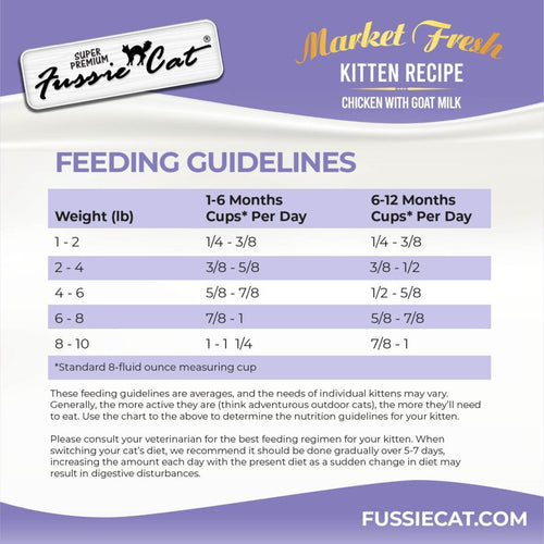 Fussie Cat Market Fresh Chicken with Goat Milk Kitten Recipe Dry Cat Food