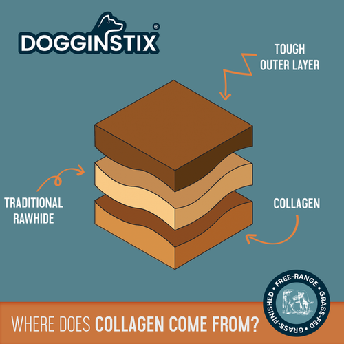 Dogginstix Beef Collagen Collabone Dog Treats 6 - Case of 50