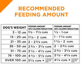 Purina Pro Plan Savor Adult Shredded Blend Weight Management Formula Dry Dog Food